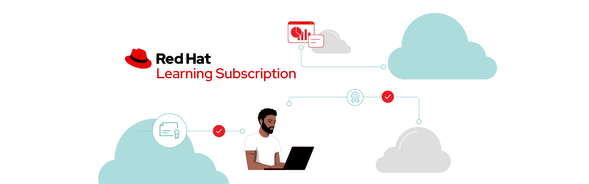 Red Hat Learning Subscription
